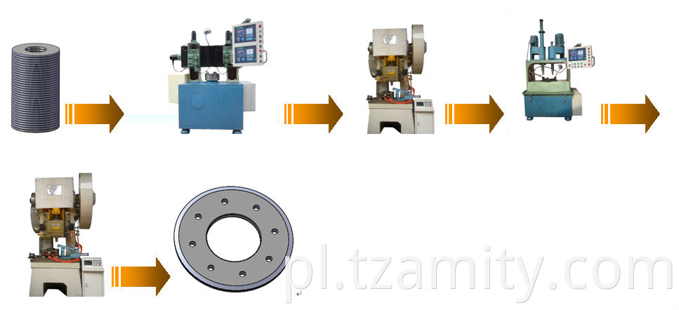 Automatyczna maszyna do produkcji talerzy